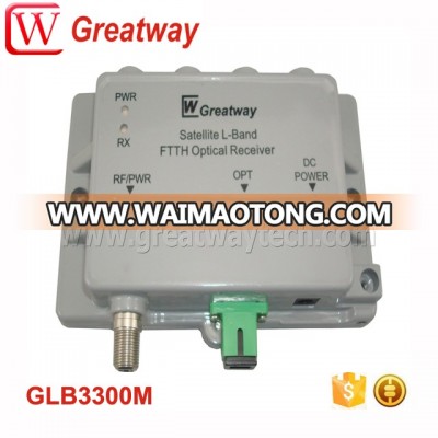 Satellite L-Band RF Fiber Transmitter/Receiver GLB3300M